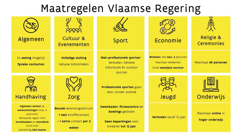 BartSomers's tweet image. De #vlareg neemt bijkomende maatregelen om de verspreiding van het coronavirus tegen te gaan. De maatregelen gaan in vanaf vrijdag 30 oktober om 18u. Samen moeten we van de verlengde herfstvakantie gebruik maken om het virus een klap te geven. bit.ly/3ox5liR #StaySafe