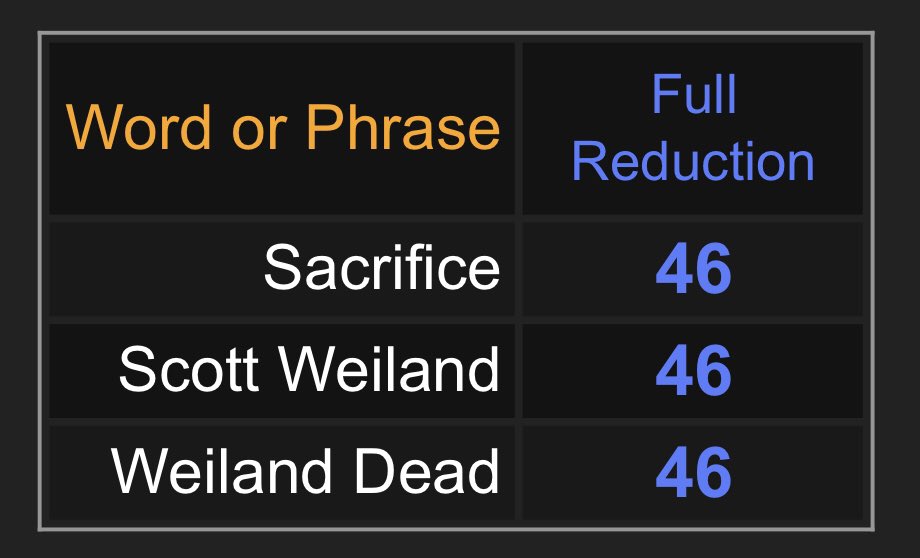 And just to remind you, this was a sacrifice carried out by the Jesuit Order (“Society of Jesus”). These guys run the entire show, globally. They carry out ritual sacrifices on big name celebs in order to lower the vibrational frequencies of the population.  Coincidence? No.