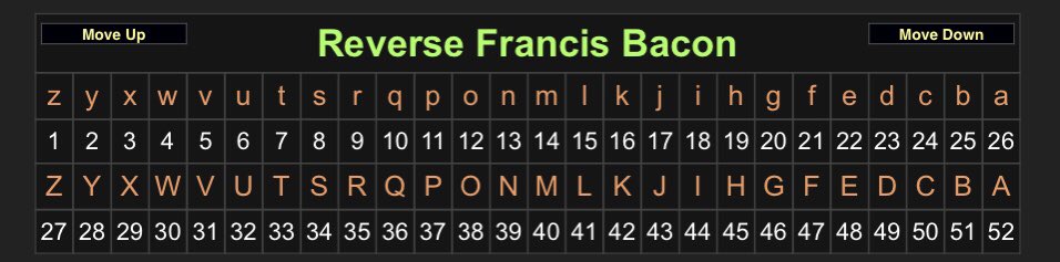 More examples of “12/3” coding involving two additional ciphers (Reverse Francis Bacon & Single Reduction).
