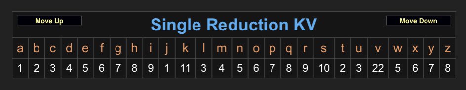 More examples of “12/3” coding involving two additional ciphers (Reverse Francis Bacon & Single Reduction).