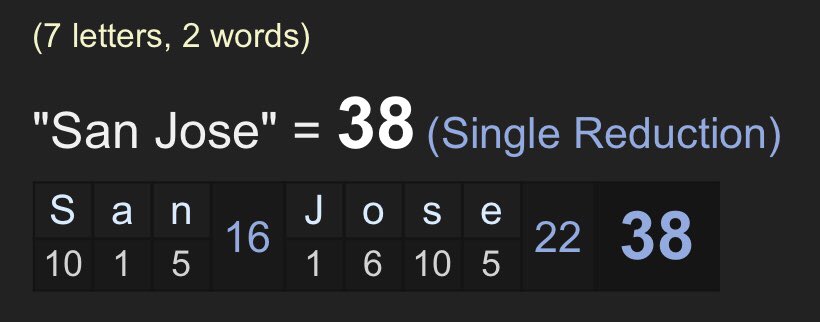 Scott Weiland was born in San Jose, California on October 27th in the year of 1967. From the day Scott was born (October 27nd) to the day he died (December 3rd) is a span of 38 days. Also, “San Jose” = 38.