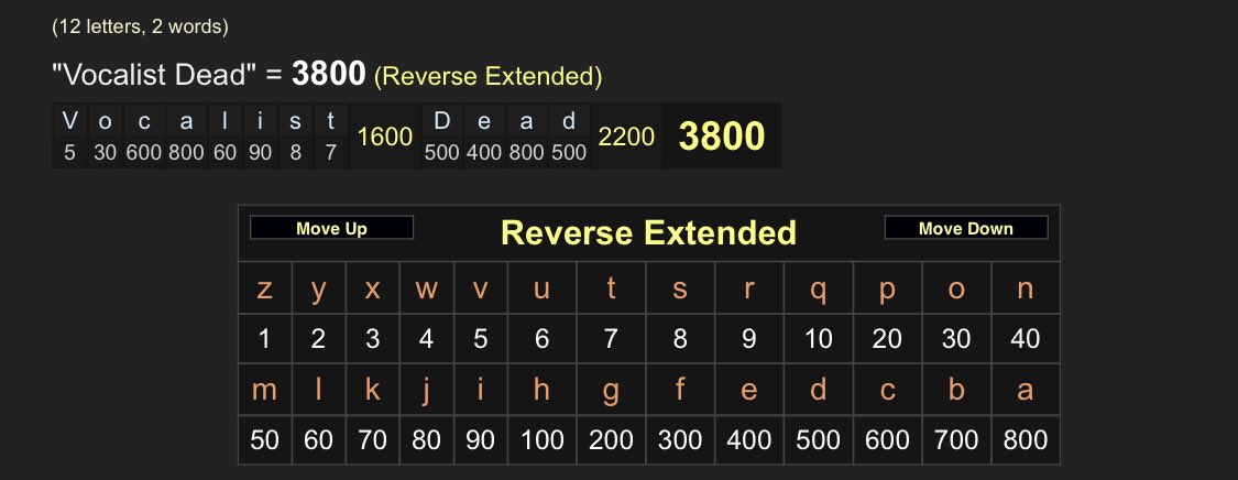 And just to add, “Vocalist Dead” = 3800 