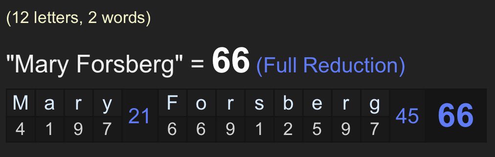 Scott Weiland had three wives in his lifetime. His second wife was Mary Forsberg. Even her name was involved in this decode. “Mary Forsberg” = 66 Crazy, right ?