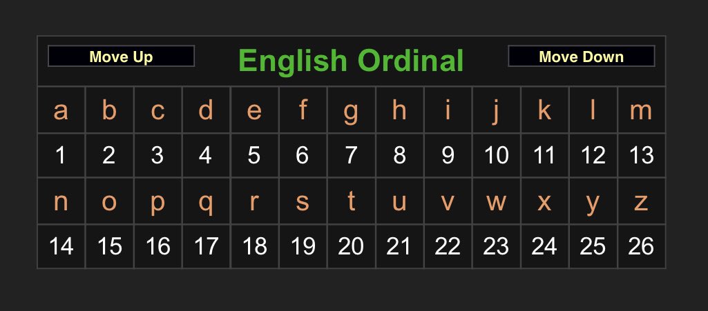 Below, you will see the four main ciphers apart of Gematria and how each of the four ciphers correlate letters to numbers.