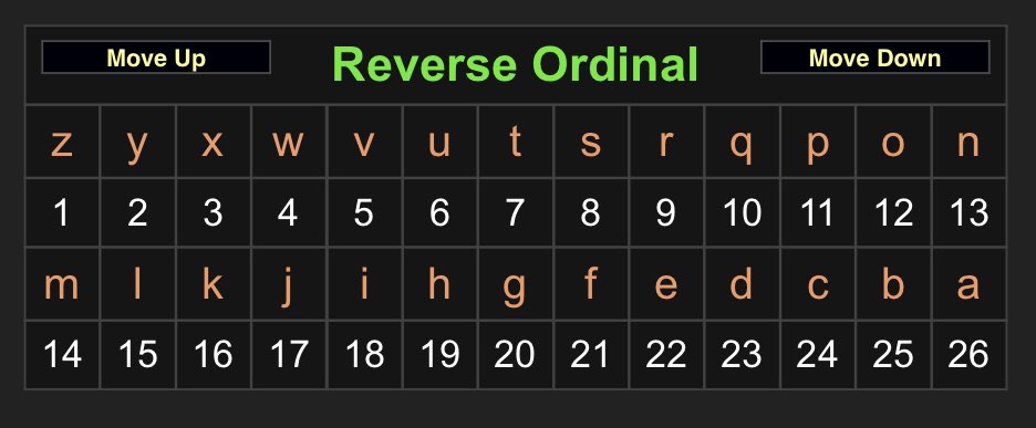 Below, you will see the four main ciphers apart of Gematria and how each of the four ciphers correlate letters to numbers.