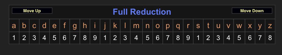 Below, you will see the four main ciphers apart of Gematria and how each of the four ciphers correlate letters to numbers.