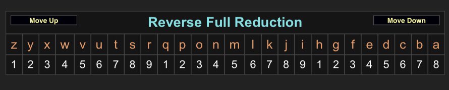Below, you will see the four main ciphers apart of Gematria and how each of the four ciphers correlate letters to numbers.