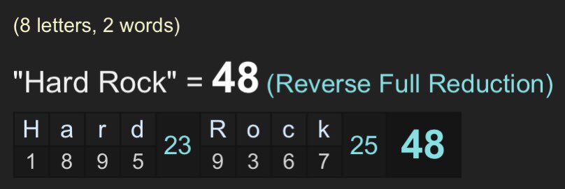 Weiland passed away in December 2015 from an “accidental overdose” from “drugs and alcohol”. Scott had been off of drugs years prior to his death. He died on a tour stop in Bloomington, Minnesota on 12/3/2015. He was 48. Very interesting how ...    “Hard Rock” = 48