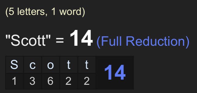 The Date Numerology for the day he died, 12/3/2015: 1 + 2 + 3 + 2 + 0 + 1 + 5 = 14“Scott” = 14