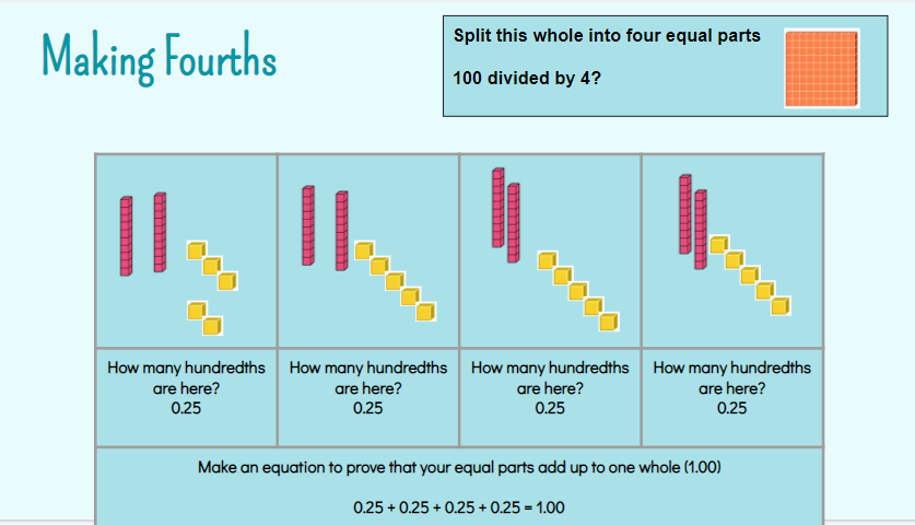 MsRothLRES's tweet photo. We are diving in deep with fraction decimal equivalents by using base ten blocks, decimal grids, and number lines to build a flexible understanding of how they are related. Today we focused on fourths. "It's like a quarter. A quarter is 25 cents and you need 4 to make a dollar!" https://t.co/9xBfo4VuIR