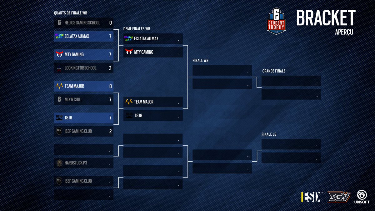 ESIX_FR's tweet image. Les étudiants sont à l'honneur ce soir avec le 6 Student Trophy !  
La première demi-finale est sur le point de commencer, encouragez dès maintenant Eclatax Au Max et @MTYGGs ! #6ST

🎙️ @fofiopathe &amp;amp; @iki_daimyo 
📺 twitch.tv/rainbow6fr