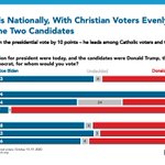 Image for the Tweet beginning: From our latest survey >>