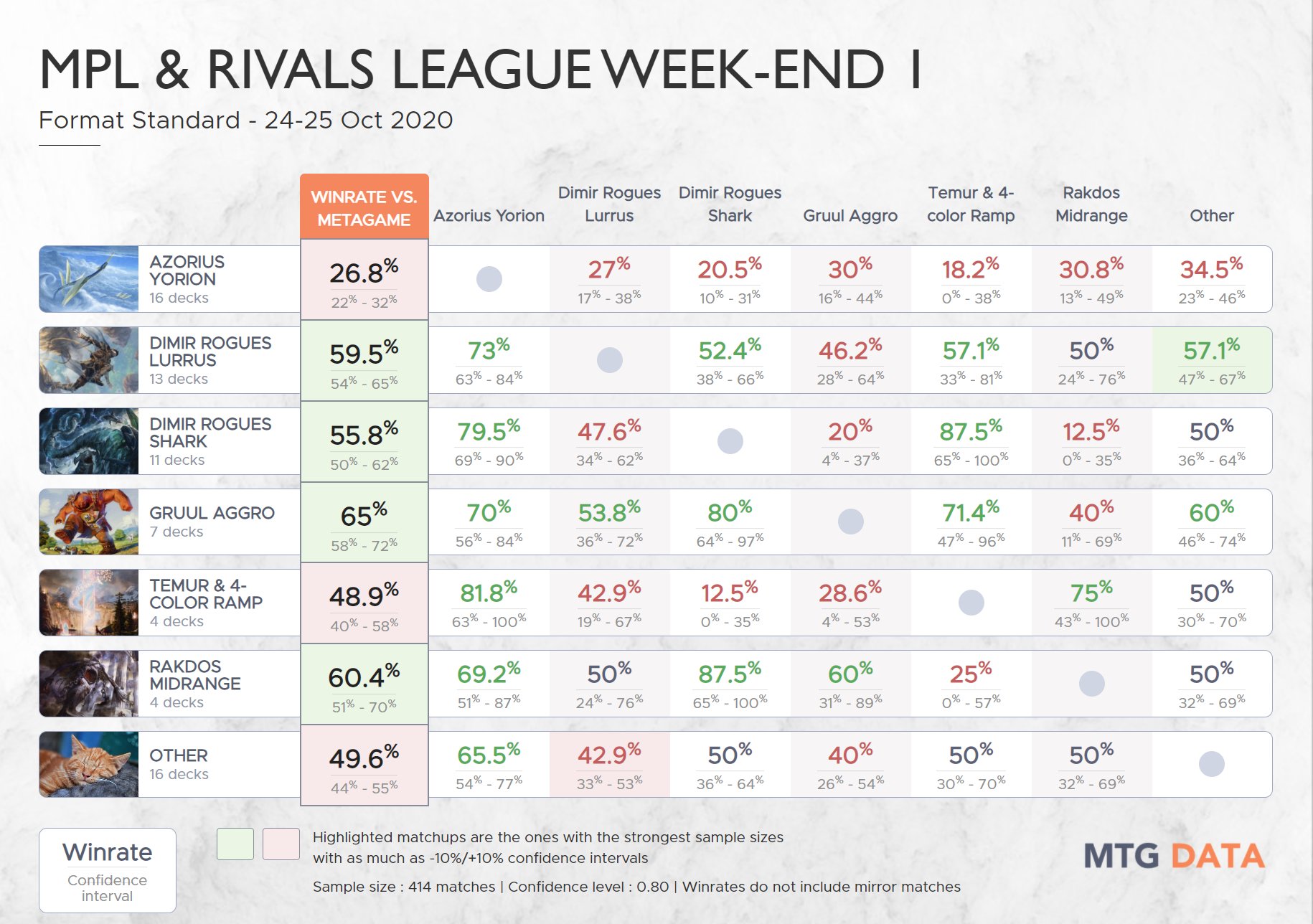 Matriz de Vitórias Fim-de-Semana de Liga