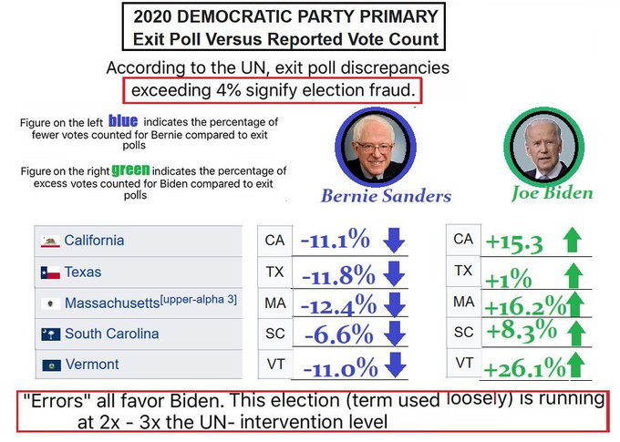 rekastner's tweet photo. @GibsonMcFuck @SSandernista Sorry, I don't see much moral high ground here. #DNCElectionFraud https://t.co/CmO9wPdmba