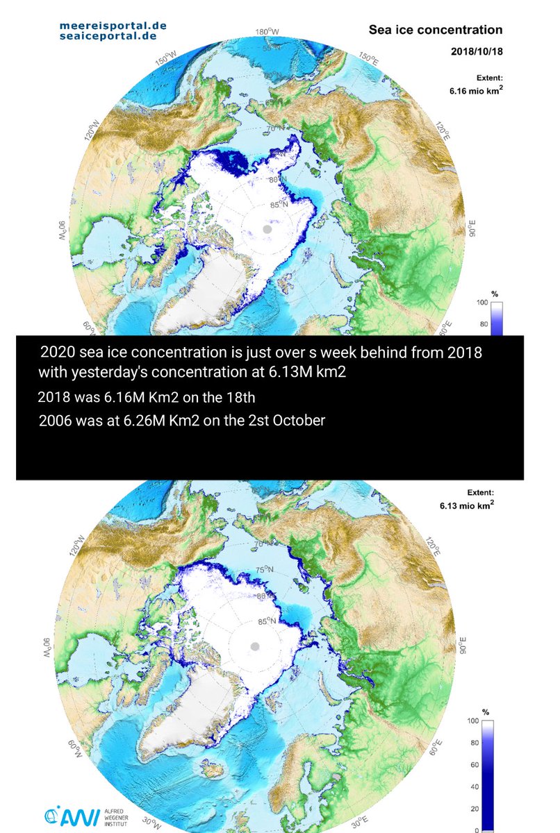 I go on Arctic SIC- Sea ice concentration. To be truthful, it's pretty bad.