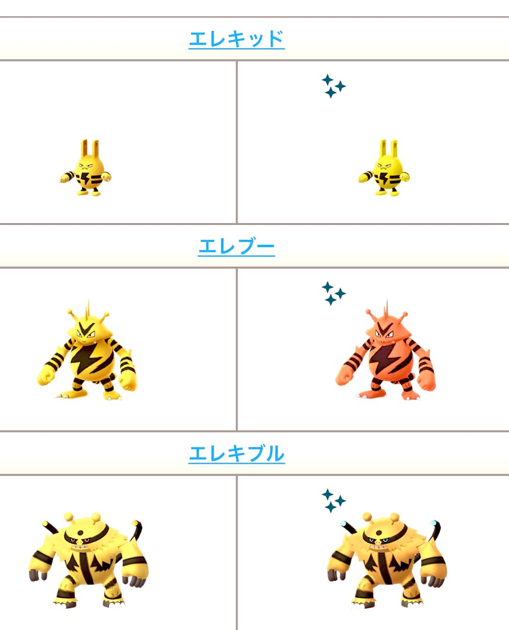 Eririn ポケgo 11月コミュday エレキッド11月15日 ブビィ11月21日 エレキッドの色違いもってないから 楽しみでしょうがない ๑ᴖ ᴖ๑ ハロウィンステッカーかわゆい ポケモンgo コミュday T Co Qwvaik97uh Twitter Eririn ポケgo 11月コミュday エレキッド11月15日 ブビィ11月21日 エレキッドの色違いもってないから 楽しみでしょうがない ๑ᴖ ᴖ๑ ハロウィンステッカーかわゆい ポケモンgo コミュday T Co Qwvaik97uh Twitter