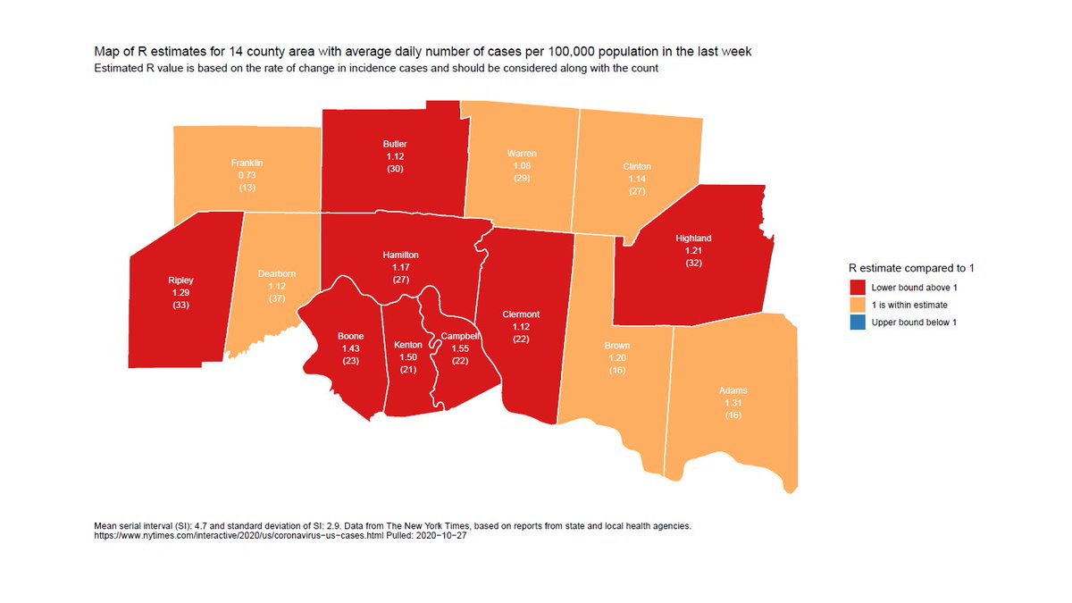 Chart 5 - this is map of R for our regional counties. Red counties are where R>1; yellow are where the estimate includes 1. Lots of red.
