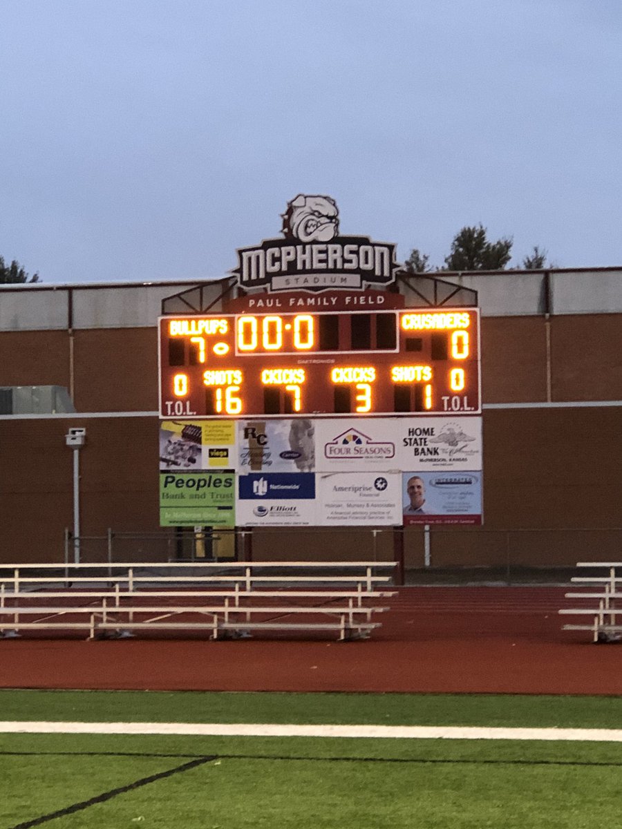 Dominating performance by the Bullpups as they defeat Buhler 7-0.

McPherson travels to Berean Academy on Thursday for a regional championship.