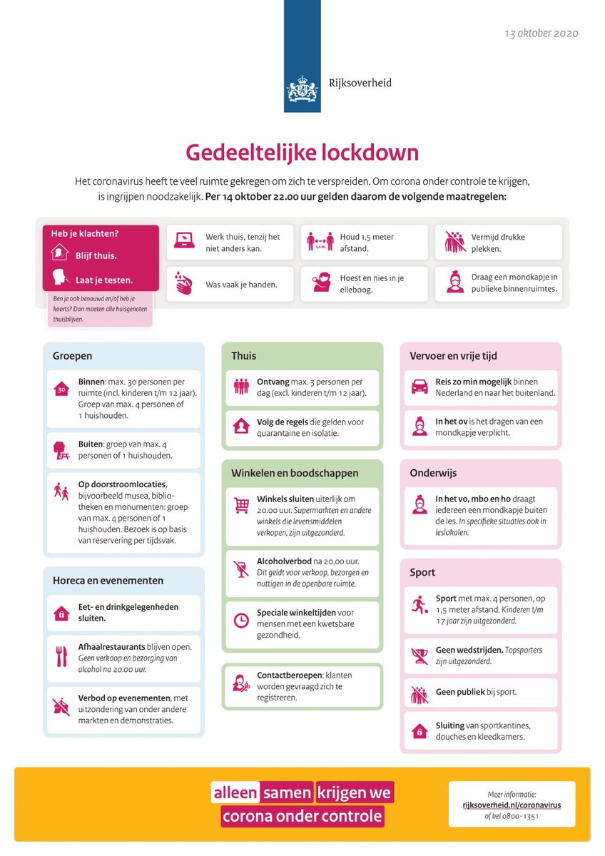 We weten nog niet wat het effect is van de huidige coronamaatregelen. En ook al zijn we het soms zat, we moeten samen volhouden om zwaardere maatregelen te voorkomen. Voor jezelf en voor elkaar. bit.ly/2WKwp2E #AlleenSamen #houvol