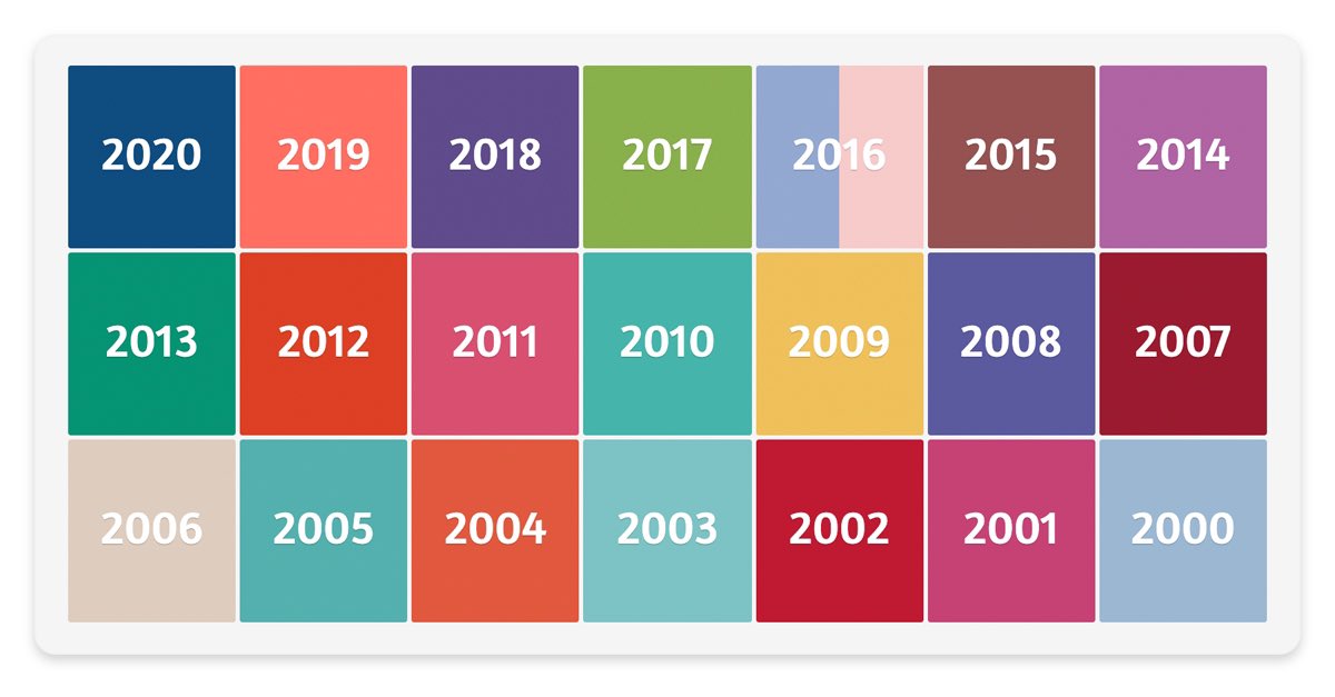 2010 год какой цвет. Пантон 2000-2020. Цвет пантон 2000. Цвет года пантон 2000. Пантон 2007.