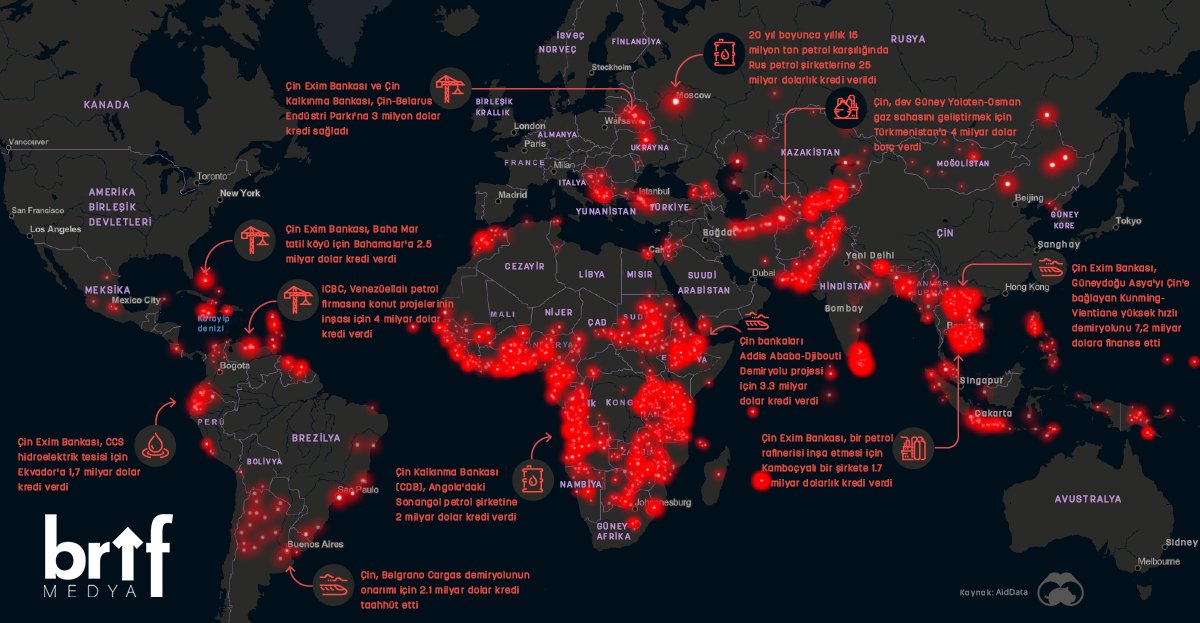 brifmedya's tweet image. Ekvador&apos;dan Türkmenistan&apos;a, 
Belarus&apos;tan Kamboçya ve Angola&apos;ya.

Çin&apos;in, dünyanın farklı coğrafyalarındaki projeleri ve destekleri.

#China
#haber
#aiddata
#data