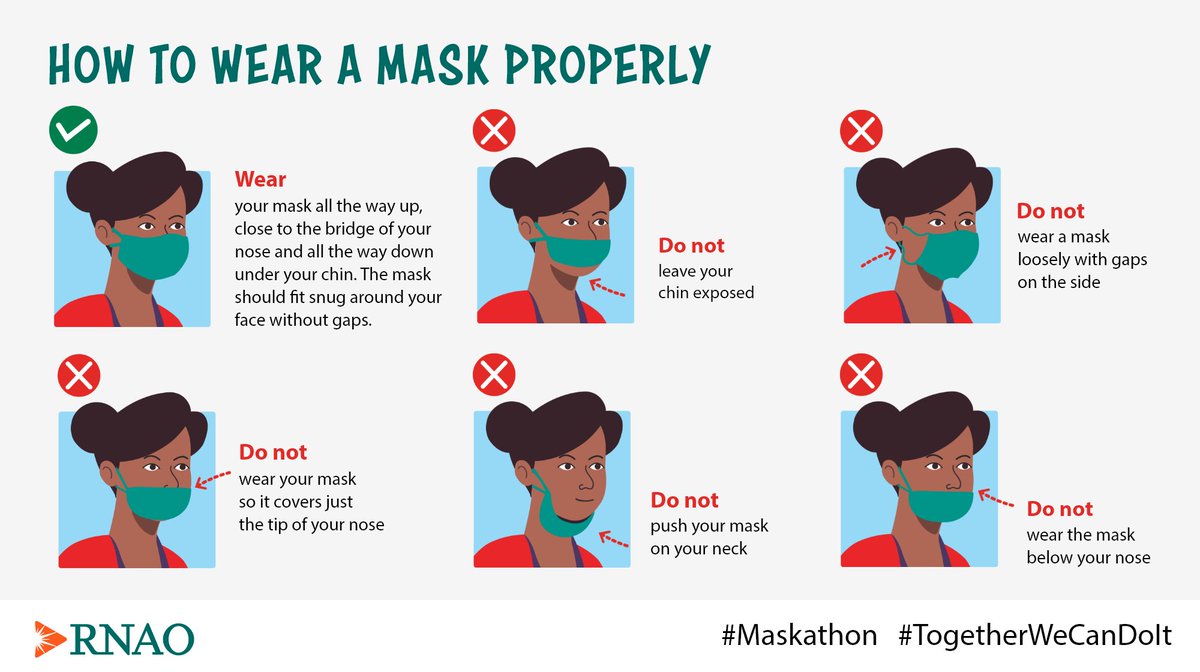 RNAO's tweet photo. Leaving the house? Don't forget your #mask! 

Continue to wash your hands, maintain physical distancing &amp; wearing a mask to prevent the spread of #COVID19. 

🤳Send us a selfie in your mask to join our #Maskathon: https://t.co/FezKcdWhLk https://t.co/liwCZO1kRQ