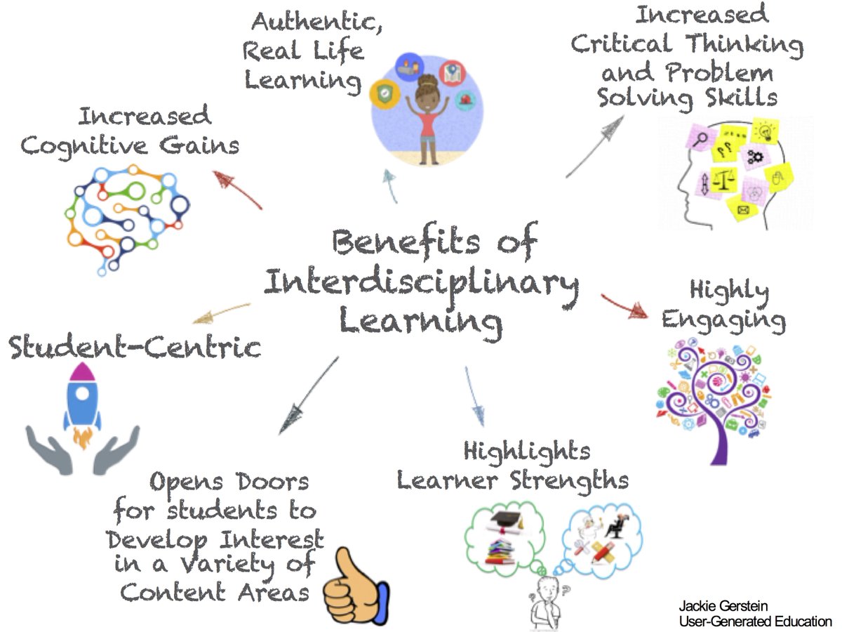 AllyDigital's tweet photo. @jharr5332 I agree Juliana! Interdisciplinary education is so important, and offers many benefits to students (I listed some in the picture below). I also like how Dr. Benjamin mentions focus on the best interest of everyone, not just the bottom line. #unboundeq https://t.co/fOB3O0qABz