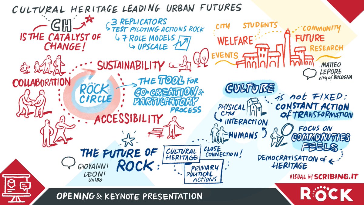 sketchandtweet's tweet photo. What's on at #OpenKnowledgeWeek ? Find below some tips to recall key messages from the opening session: welcome note by #MatteoLepore and keynote speech by Giovanni Leoni #UNIBO on new pathways for heritage-led urban futures #CulturaleHeritage #graphicrecording #liveScribing https://t.co/ehVMeJlKVO