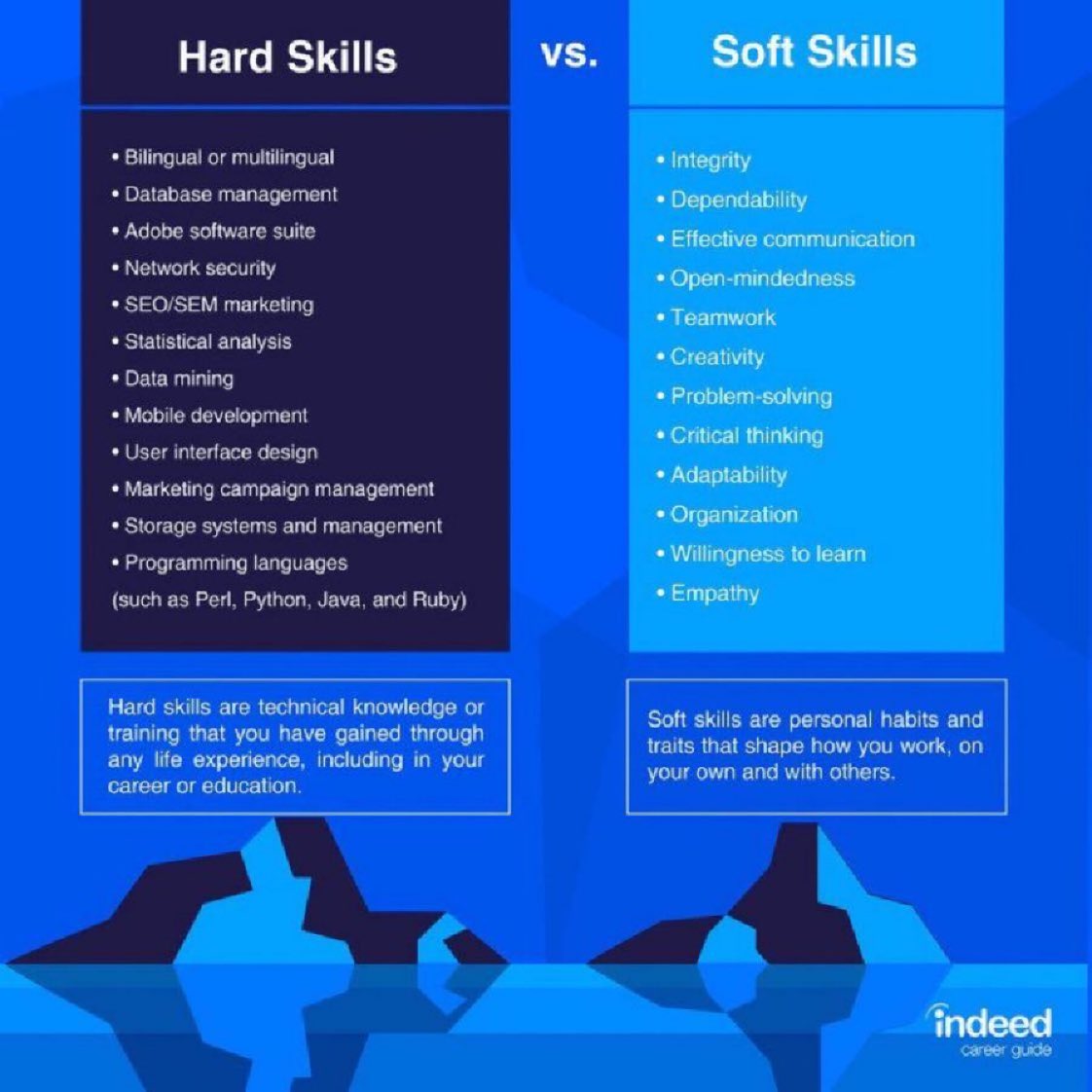 ValaAfshar's tweet photo. Soft skills are the hardest skills to develop. #CCE2020 https://t.co/MklRvV5XUc