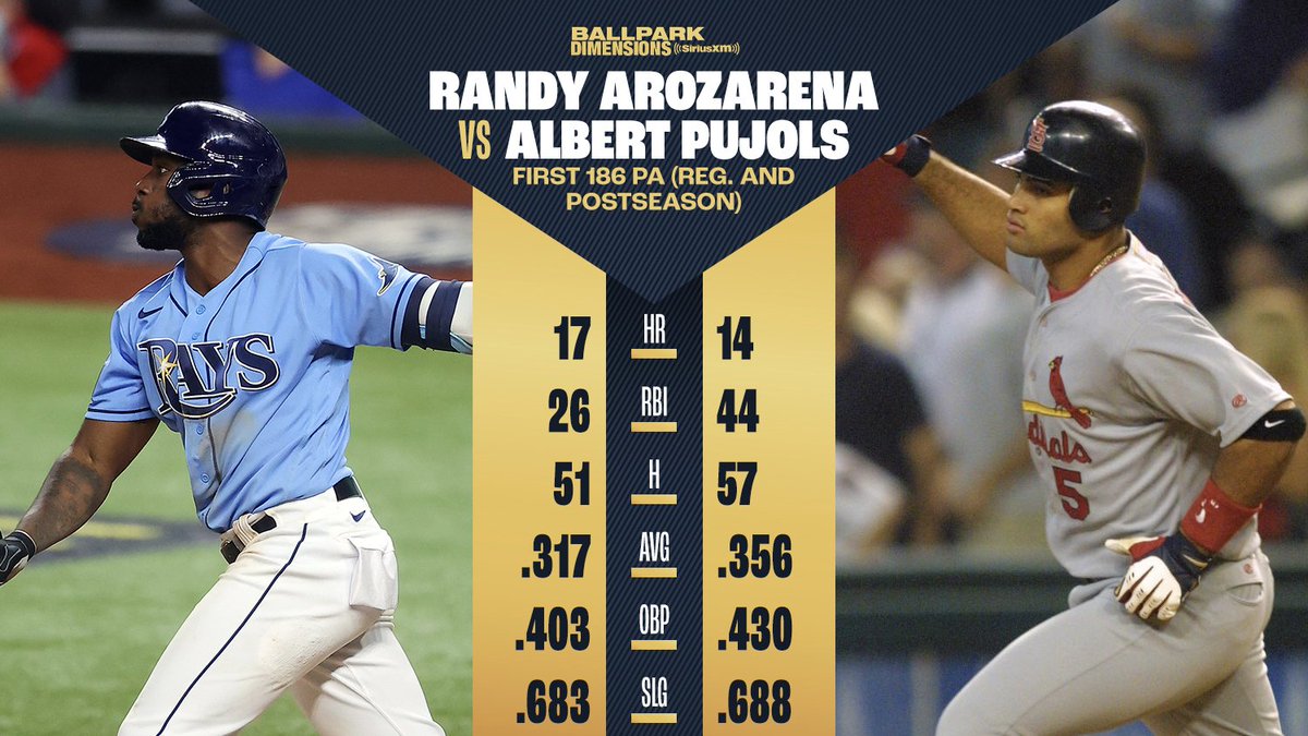 MLB Stats on X: Randy Arozarena's career has gotten off to a hot start,  but how does he compare to others? Hear that and more on Ballpark  Dimensions pres. by @SIRIUSXM.