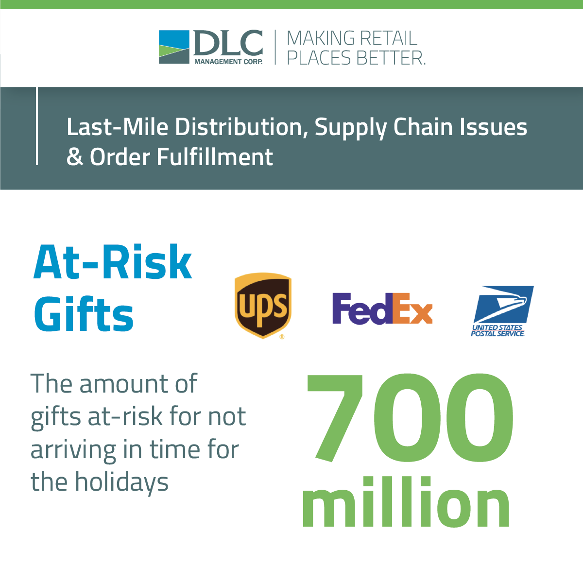 DLCManagement's tweet photo. A Major Challenge Facing Pure-Play eCommerce Brands:
Last-Mile Distribution, Supply Chain Issues & Order Fulfillment. #brickandmortar #cre #retailrealestate #thestorewon #omnichannel #ecommerce #retail #holidayseason https://t.co/8Hx0v9iGqI