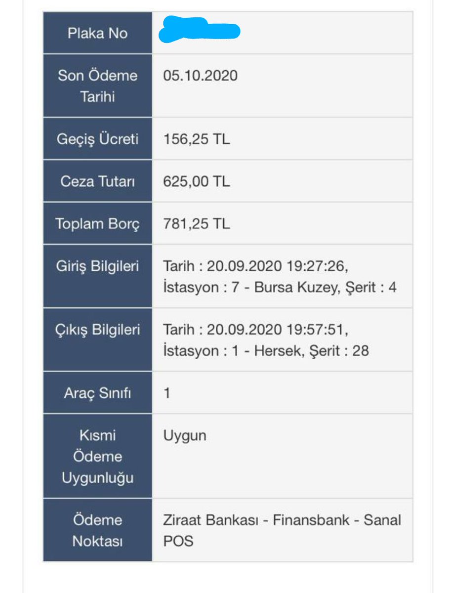 Geçen ayki şehir dışı seyahatlerimiz sırasında  HGS'de yeterli limitimiz kalmamış. 

Gişelerden geçerken ve sonrasında hiç bir uyarı gelmedi.

Taki cezalı süreç işleyene kadar..

Geçiş ücreti: 156,25 TL
Ceza tutarı: 625 TL
Toplam borç: 781,25 TL

Allah'tan idam cezası vermemişler