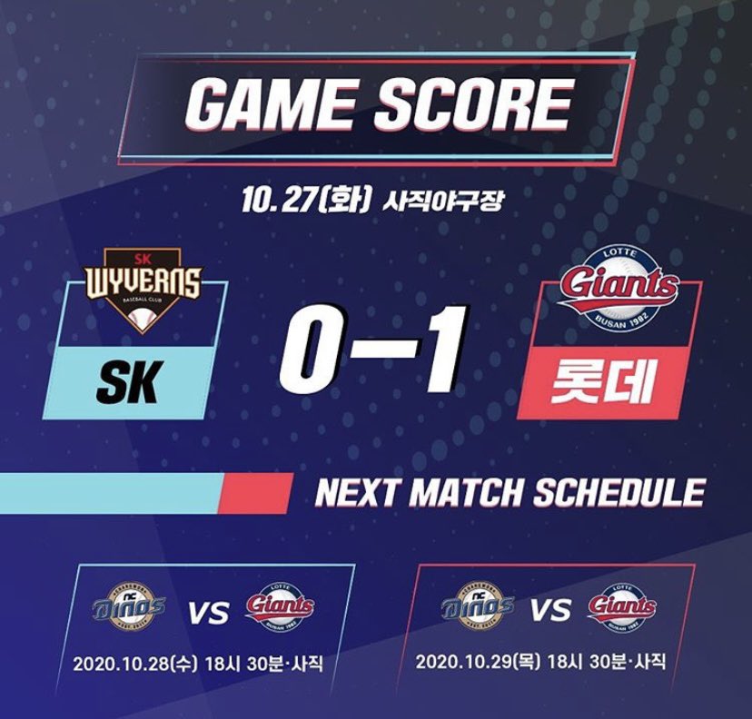 2020년 10월 27일 화요일
사직야구장에서 진행된 SK전의
경기결과입니다
SK 0 : 1 롯데

#롯데자이언츠