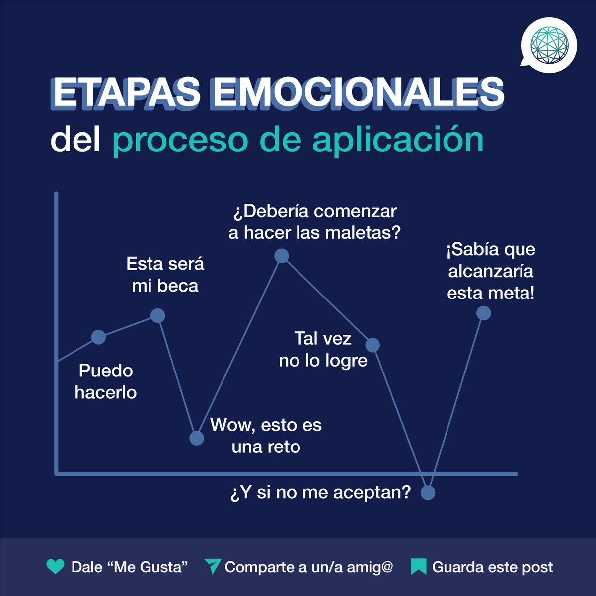 globaledupass's tweet photo. Tenemos una mejor solución para ahuyentar tus miedos y aliviar los desánimos: la dirección y apoyo emocional que te brindarán nuestros mentores serán suficientes para ayudarte a alcanzar esta meta.

Agenda tu Consulta Inicial en: https://t.co/kEUblWeW53 https://t.co/Caoi4bXleK