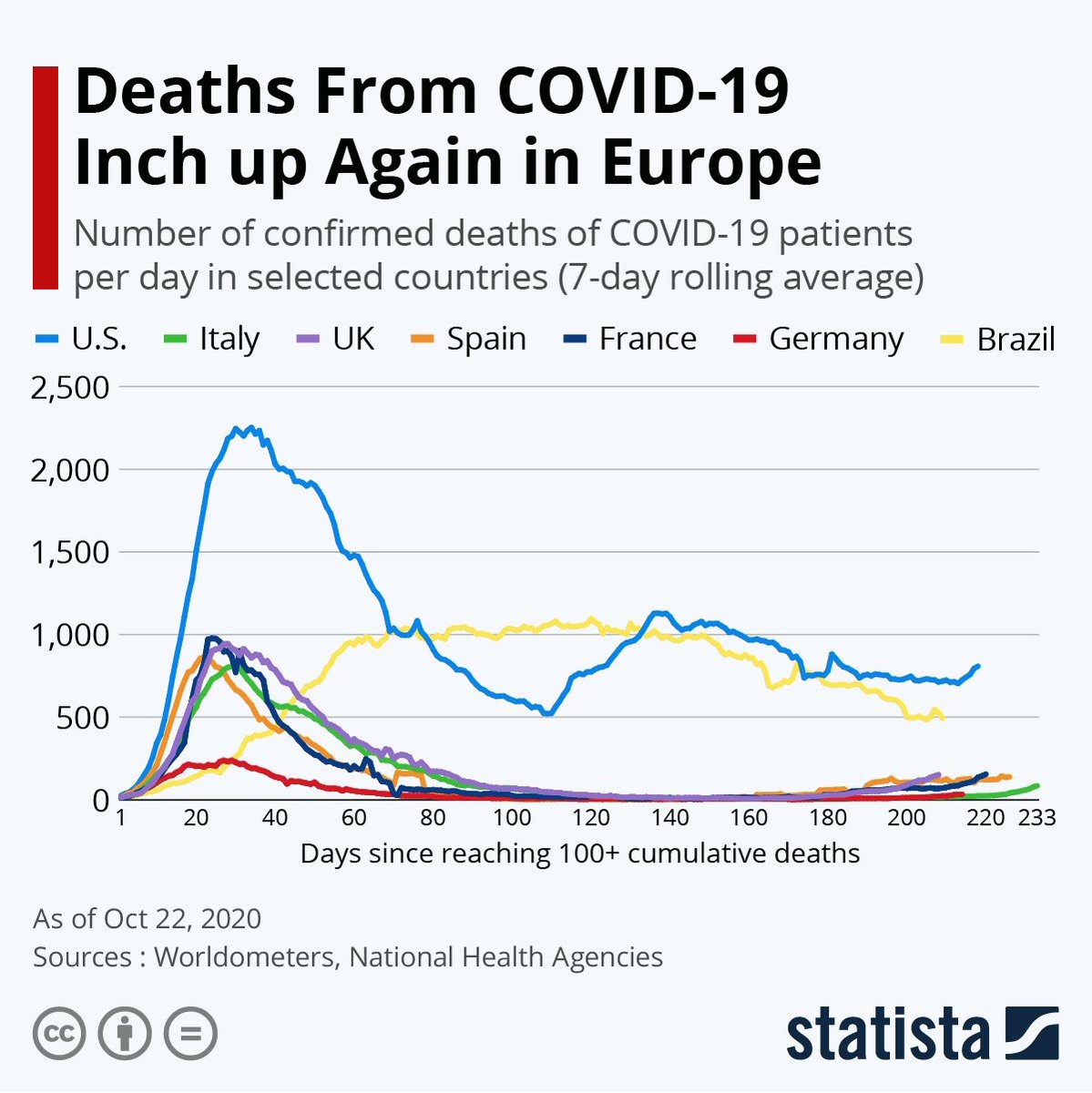 Trump claims he was treated unfairly during the <a href="/CBSNews/">CBS News</a> 20/20 interview with <a href="/LesleyRStahl/">Lesley Stahl</a> and walked out. I’m curious to know how the families of the 200,000 plus American lives lost felt and the way they were treated by this administration. US-in blue @TwitterRetweets <a href="/repost/">Repost</a>