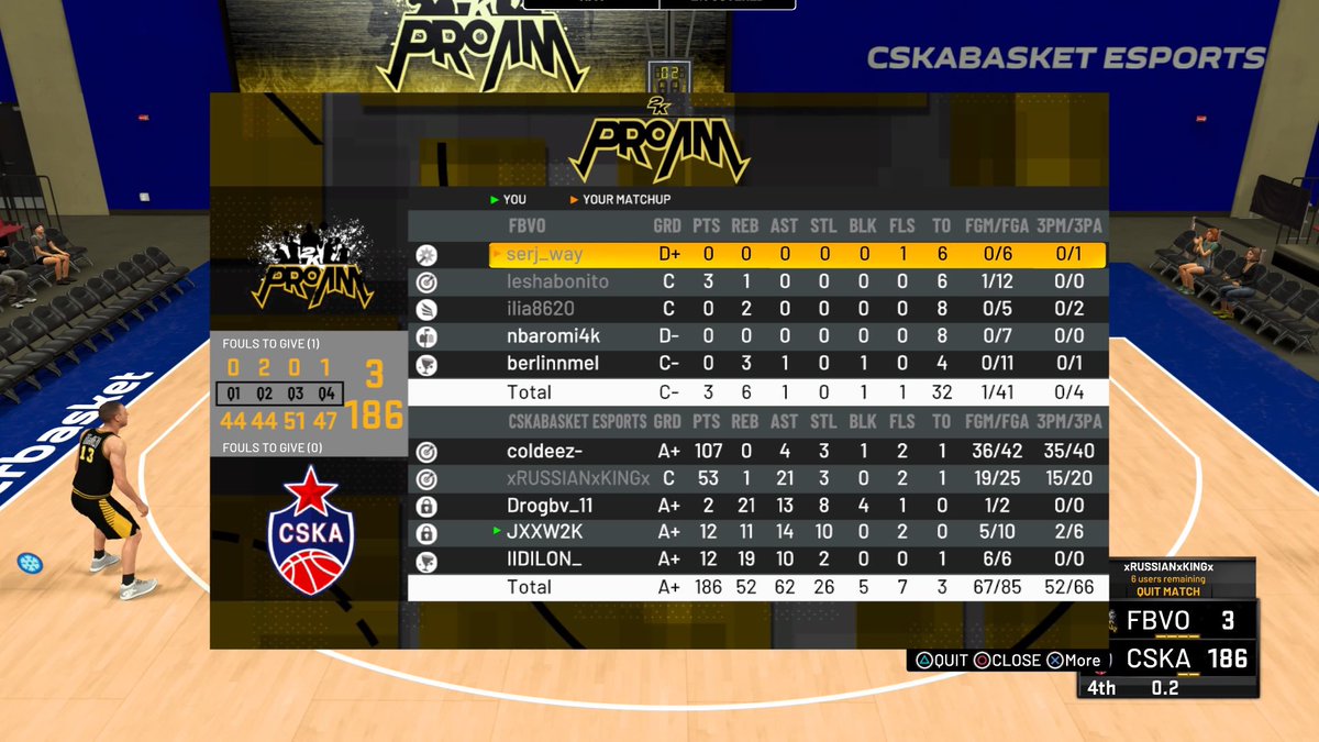 cskaesports's tweet photo. Stats 📊

@coldeezik 107 pts, 35/40 FG
@xRUSSIANxKINGx 53 pts, 21 ast, 15/20 3FG

Quadruple-double by JXXW2K 🤩 https://t.co/d98Smt43qf