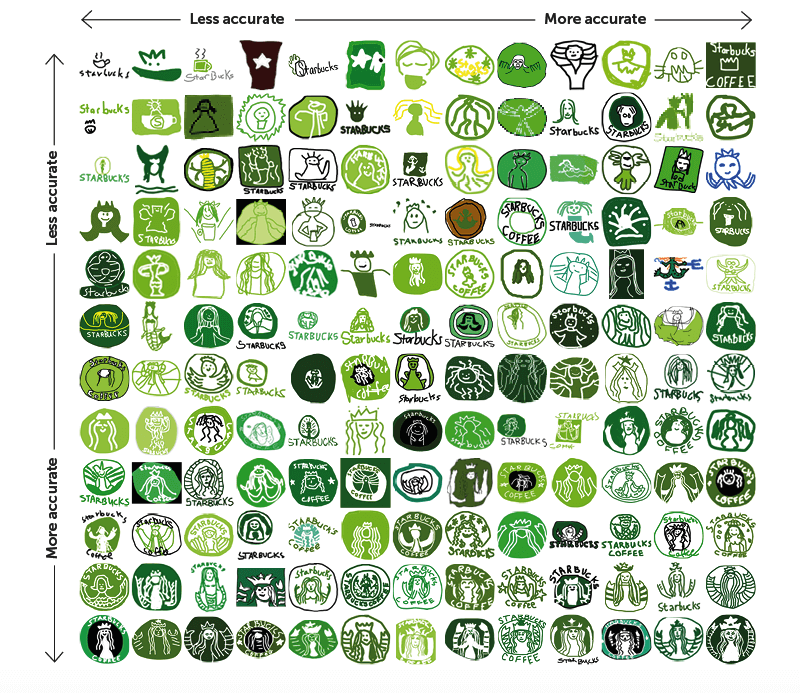 smashingmag's tweet photo. The logos of global corporations are designed to create instant brand associations in the minds of billions who see them every day. But how accurately can we remember the features and colors of these famous symbols?
https://t.co/f4Qqyop5uf https://t.co/zXcaFBINGl