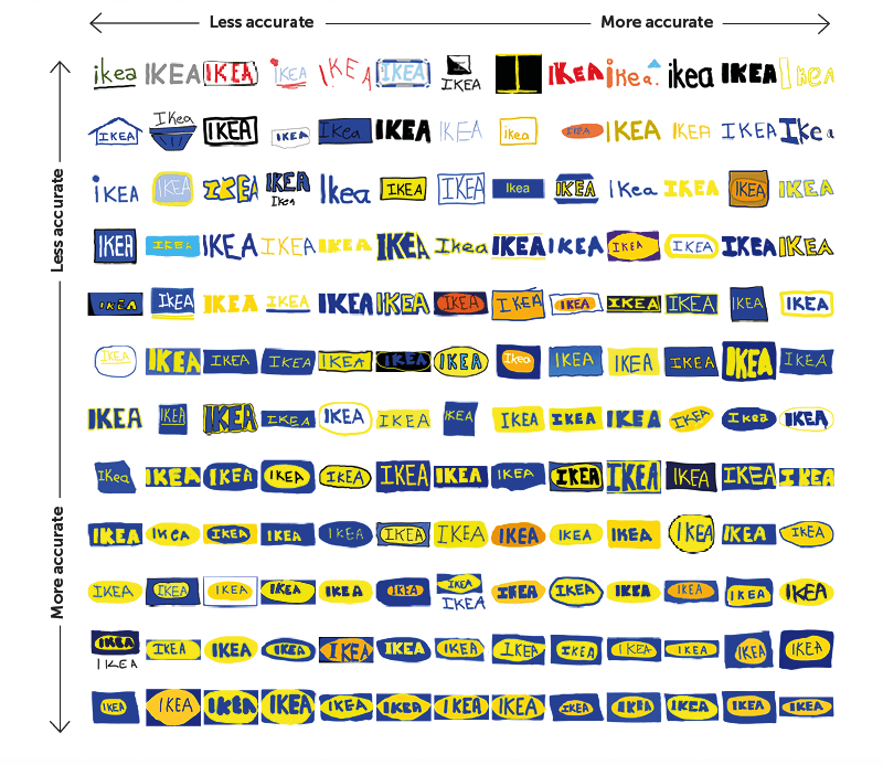 The logos of global corporations are designed to create instant brand associations in the minds of billions who see them every day. But how accurately can we remember the features and colors of these famous symbols?
signs.com/branded-in-mem…