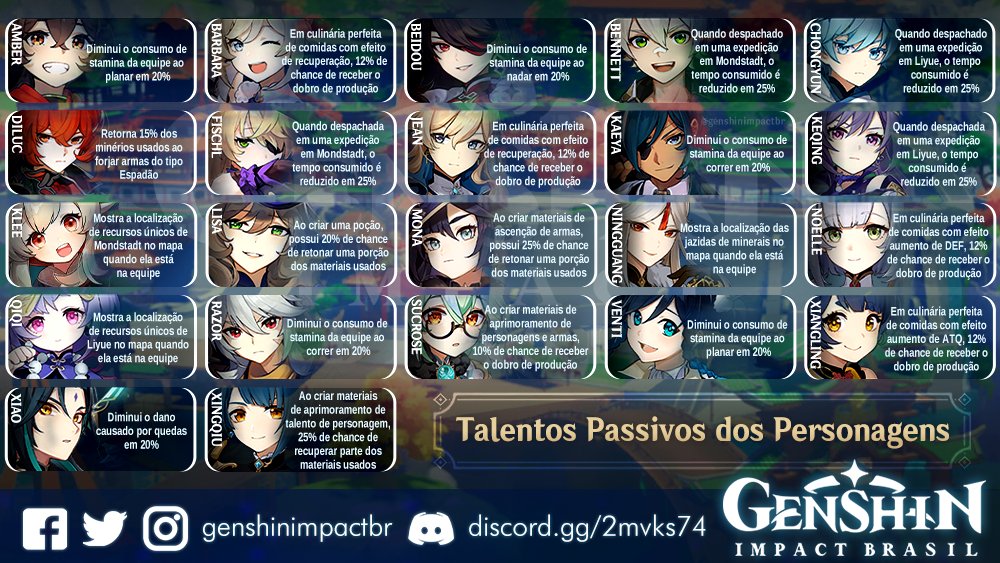 Personagens X Armas - Genshin Impact Brasil by Genshinbr on DeviantArt