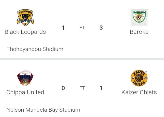 Dstv Premiership Results Mamelodi Sundowns 4 3 Amazulu Dstv