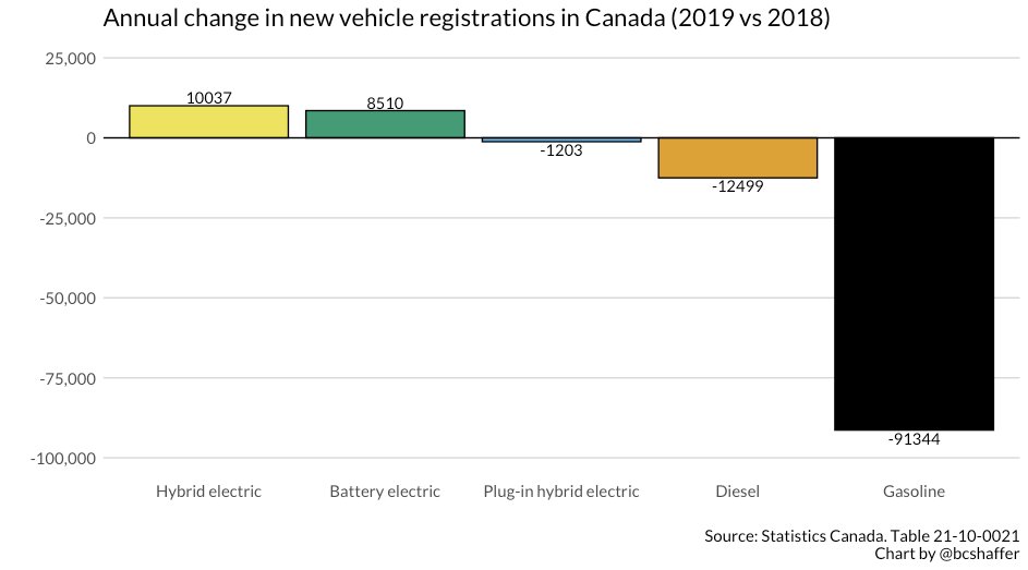 As  @andrew_leach likes to remind me, if I chart enough charts I eventually end up making charts I've already charted.Here's my Maclean's chart from last year, apparently, updated for this year's data.