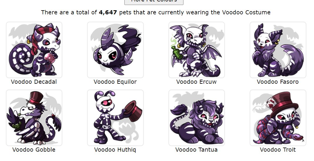 tw  #racismalso hey while i'm here i just wanna bring attention to more shitty costumes that are still in the game: voodoo, prison, & mafia! please note how the mafia costume turns your marapet's fur/skin color dark brown. why is that,  @MarapetsTeam?