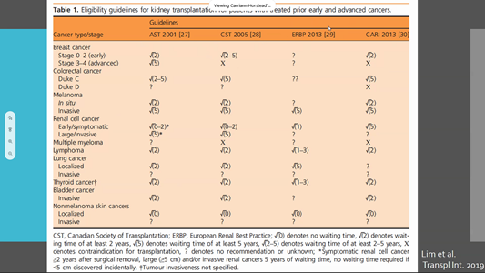 MCW Nephrology tweet media