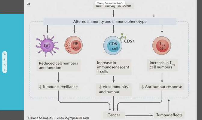 MCW Nephrology tweet media