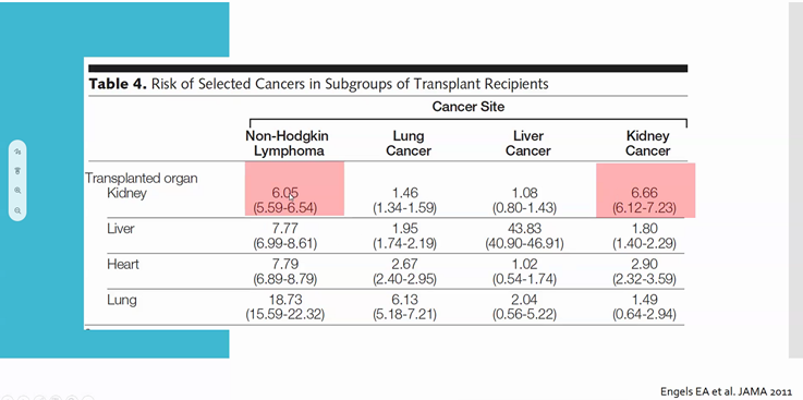 MCW Nephrology tweet media