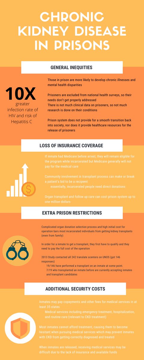 berkeleykdsap's tweet photo. If you want to learn more about Chronic Kidney Disease within the prison system, here are some links to more information. 

https://t.co/z9IuUQ455S 

https://t.co/kVNttn5BqV

https://t.co/3kqLOkxTtY 

https://t.co/GEDbIDZwnL https://t.co/I5nvZzpr2k