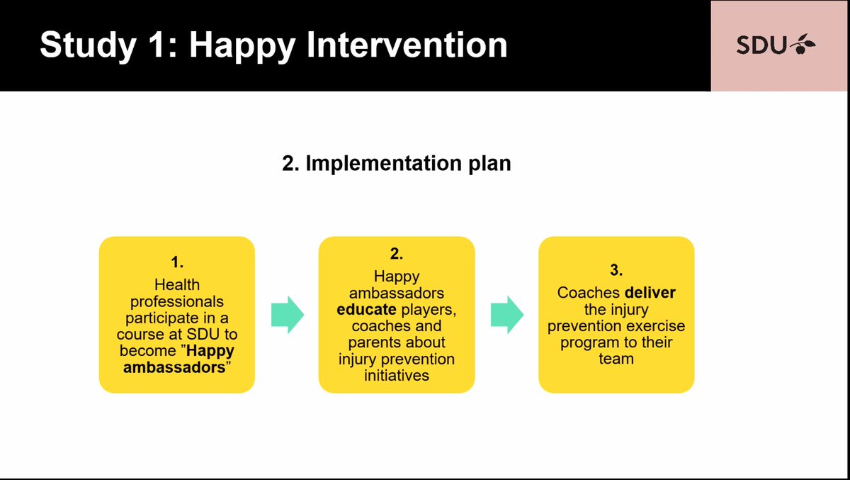 Student Presentation: Could this be handballs answer to the FIFA 11+?

PhD Candidate Amanda Maria <a href="/teglhus/">Amanda Teglhus (she/her)</a> presents the "Happy Project" - Translating evidence into effective real-world injury prevention initiatives in youth sport!

#LASEMShowcase #focusonresearch