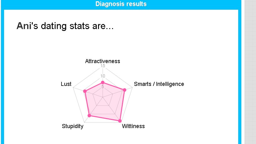 Animiie's tweet photo. Ani's dating stats are...
I like the way my stupidity == smarts / intelligence
https://t.co/TDF2bDAfW4
#datingstats #shindanmaker
https://t.co/qJ9MjAGDFP https://t.co/wnuoMY0QZE