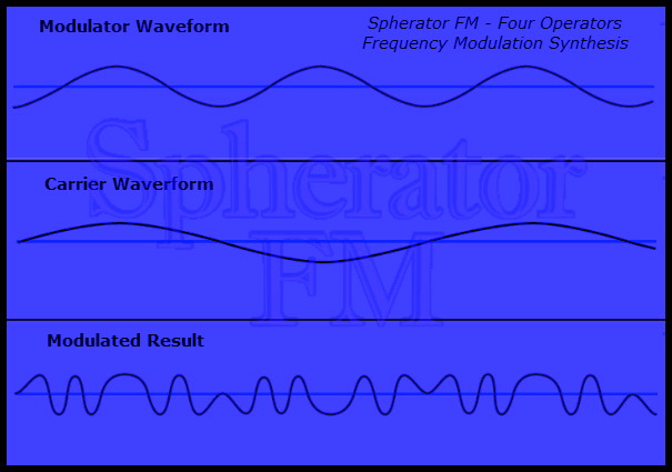 syntheway's tweet photo. #SpheratorFM https://t.co/GRSjHBhraX A Four Operator Frequency Modulation Synthesizer VST VST3 Audio Unit: Leads, Pads, Basses, Keys, Atmos Textures, Ambient Soundscapes Win Mac #FMSynthesizer #FMSynthesis #FrequencyModulationSynthesizer #FrequencyModulationSynthesis https://t.co/P0N9mULfjY