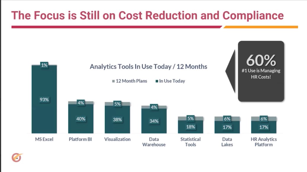 mikekrupa's tweet photo. Good grief people, so MANY other opportunities for advanced analytics other than cost reduction activities. @StaceyHarrisHR @SapientInsights #HRTechConf https://t.co/FswYOVm50J